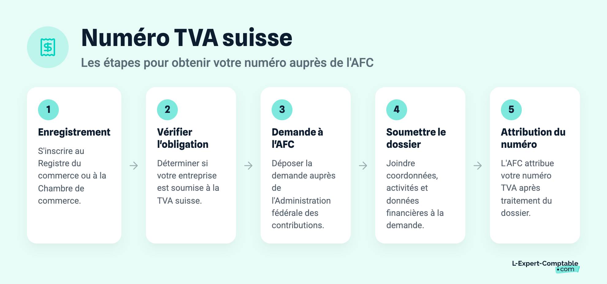 Numéro TVA suisse